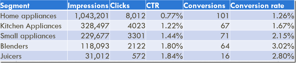 DSA segmentation test results thumbnail