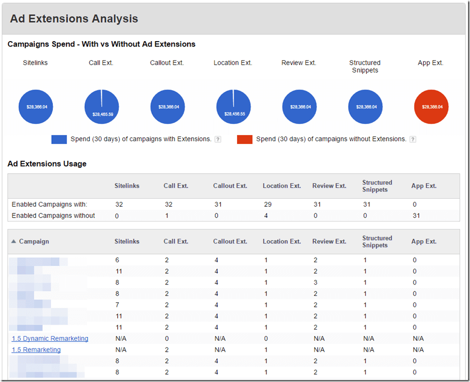 Ad extensions analysis thumbnail