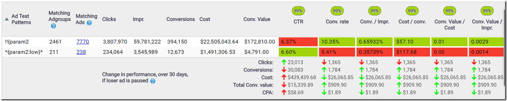 Result of the Ad Customizer thumbnail