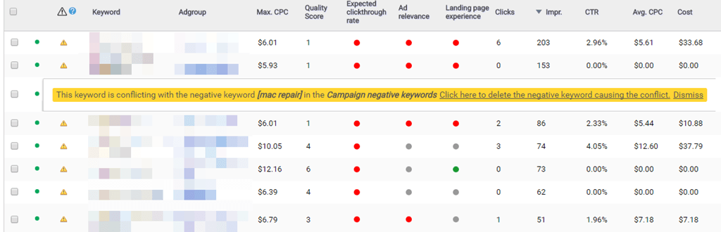 Conflicting keywords