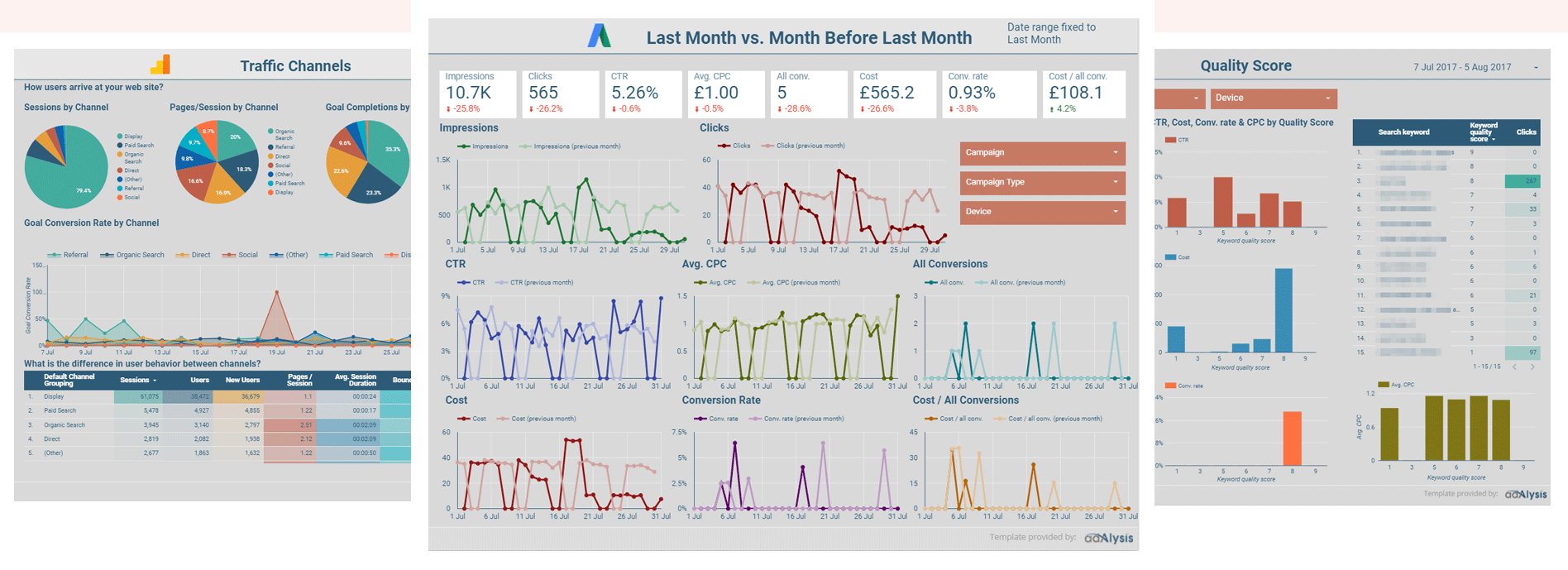 Google Data Studio live and interactive dashboards