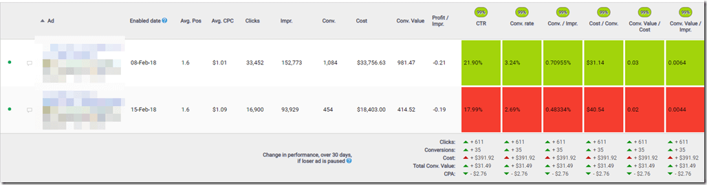 Ads performance comparison table thumbnail