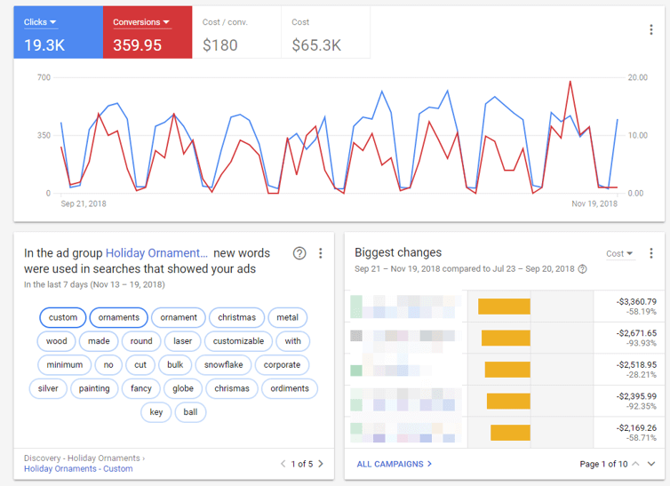 "Owerview" tab in new Google Ads interface