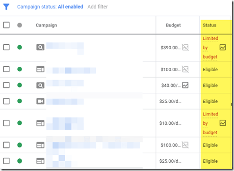 'Limited by budget' status column from Google Ads