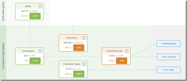 performance analyzer