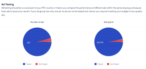 google ads audit tool - Ad testing
