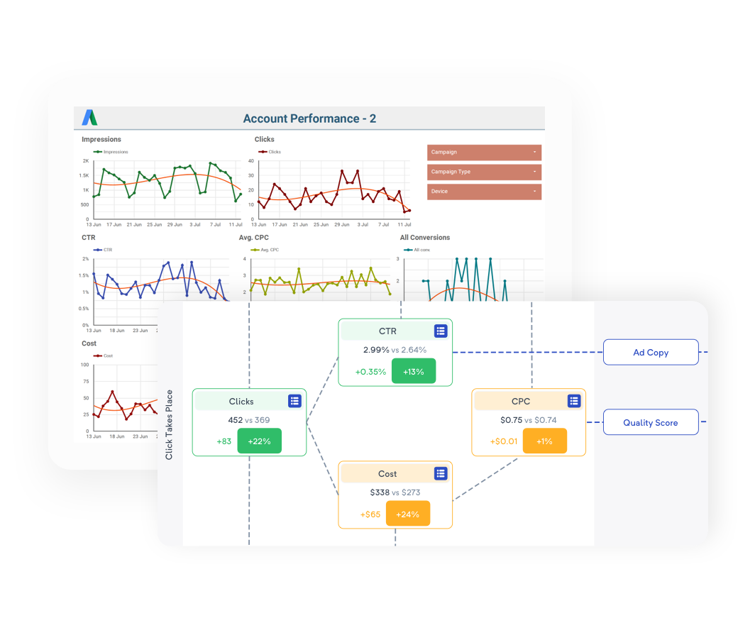 Save time on reporting