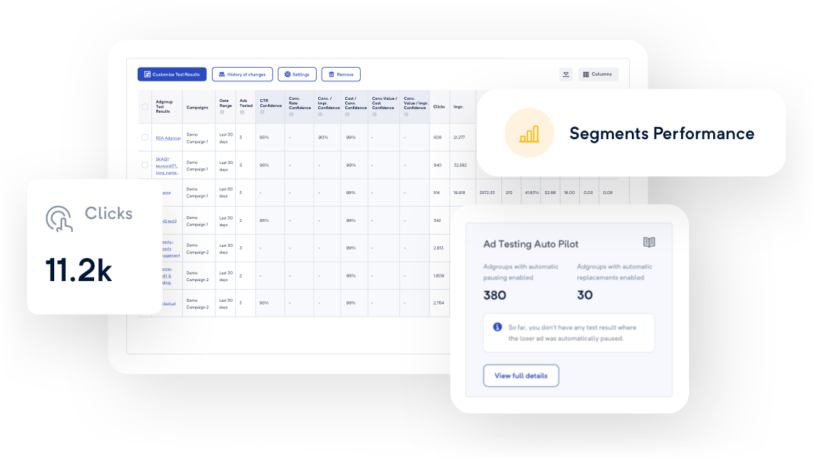 Maximize your ROI with a tried-and-tested PPC solution