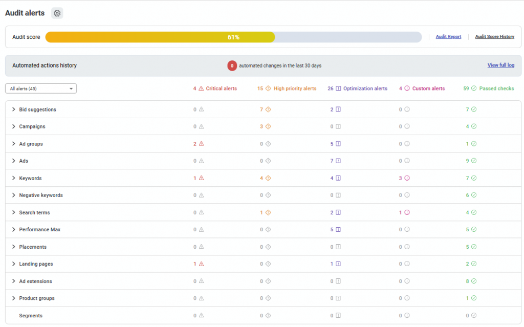 Adalysis audit dashboard