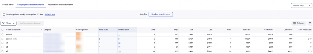 N-grams report in Adalysis
