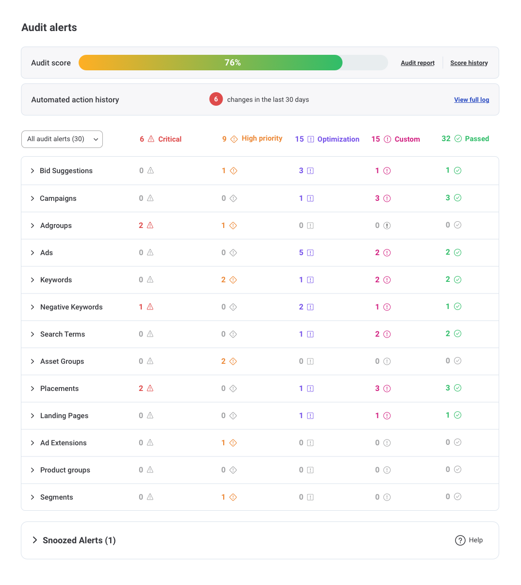 Smarter than Google Ads Editor. And faster, too