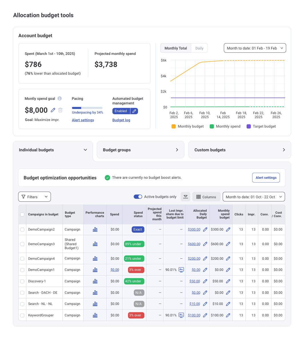 Take control of your budget pacing and performance