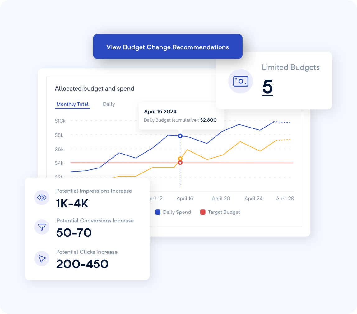 Budget management made simple