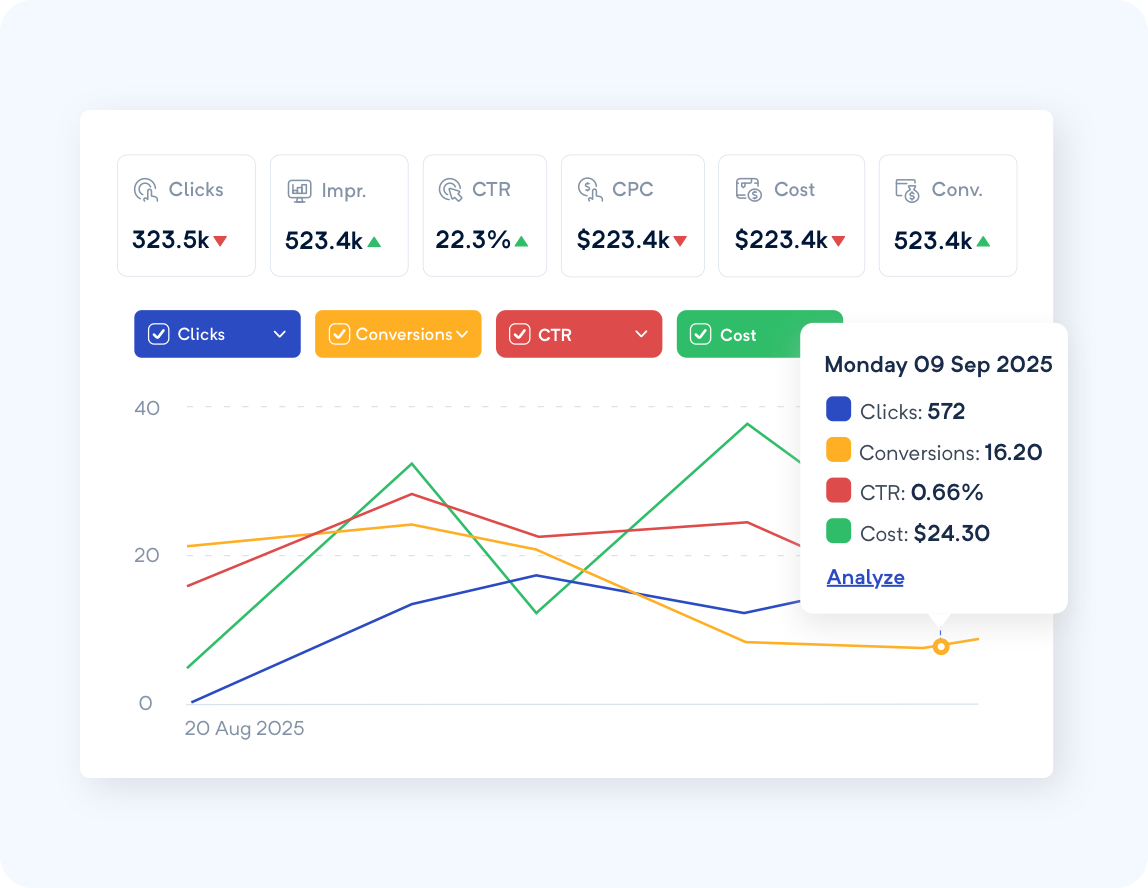 Ditch the spreadsheets and manual calculations