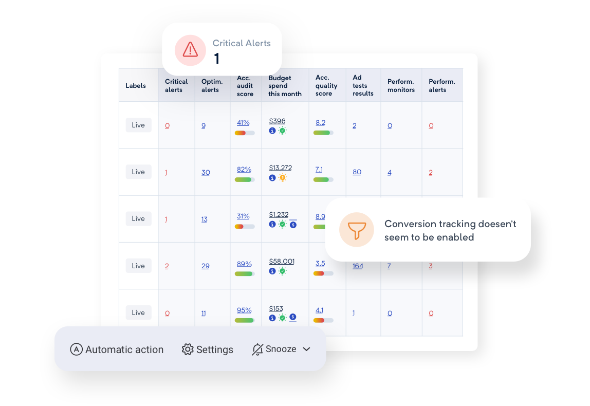 Get everyone on the same page