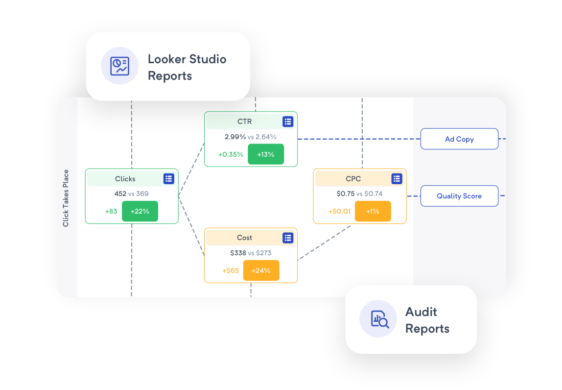 Get the insights you need — without the spreadsheets