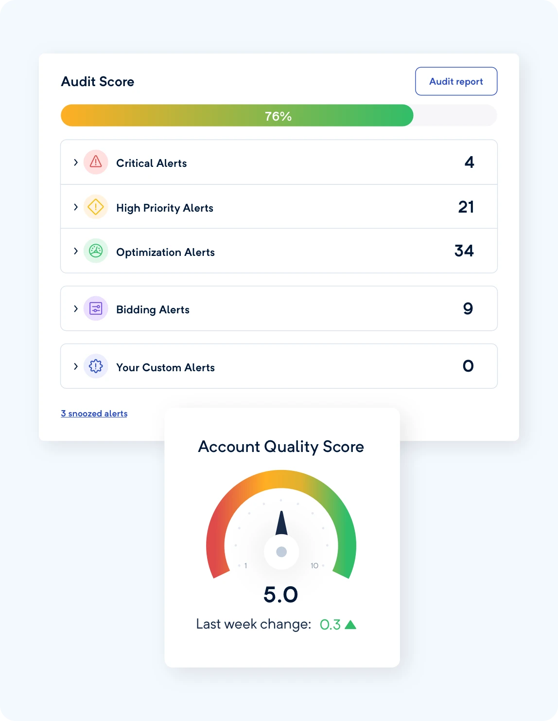 In-depth checks uncover hidden opportunities