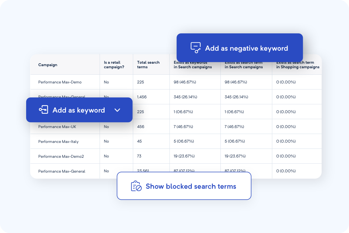 Performance Max search term insights
