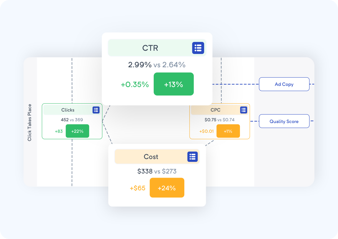 Share complex insights with ease