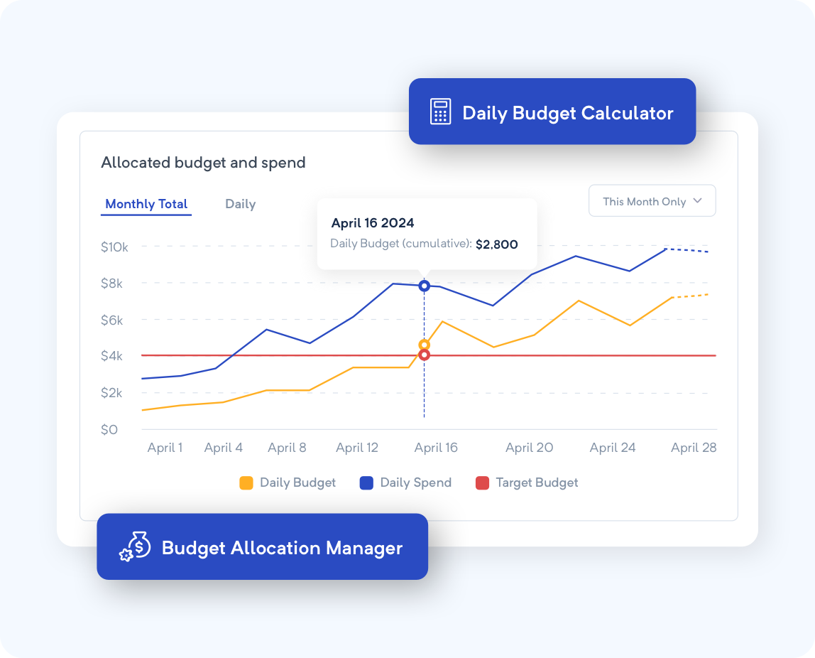Stay in control with budget tracking