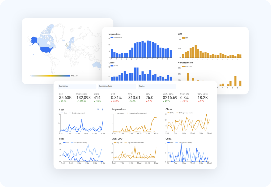 Set your reports on autopilot